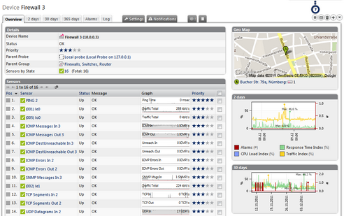 Device Overview Tab for a Firewall with Overview, Sensor Table, GeoMap, and Mini Graphs