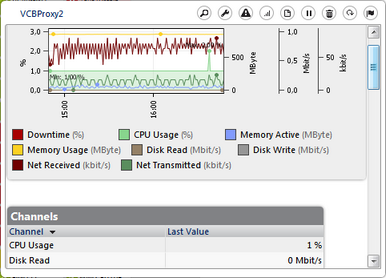 Hover Menu Example: VMware Sensor