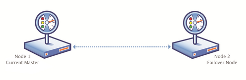 Illustration of a Single Failover Cluster